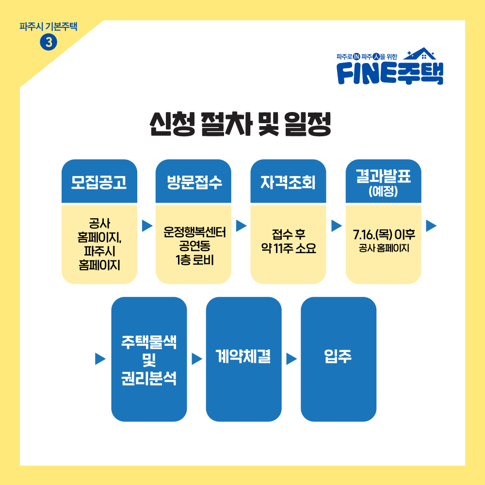 파인주택_카드뉴스3.png