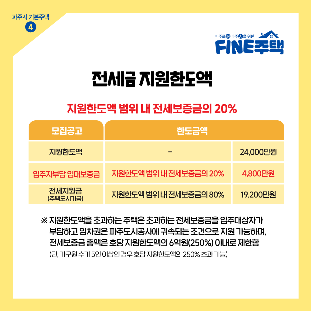 파인주택_카드뉴스4.png